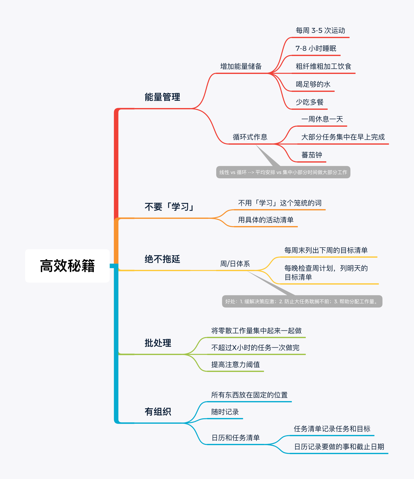 高效秘籍