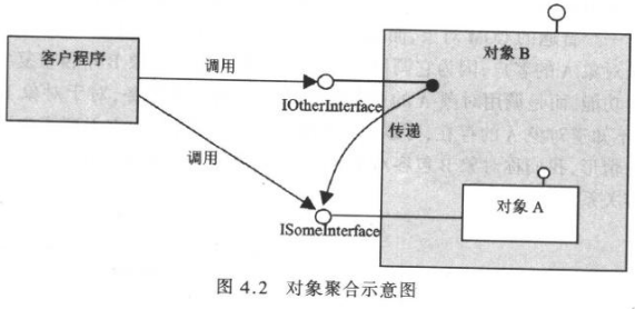 对象聚合示意图