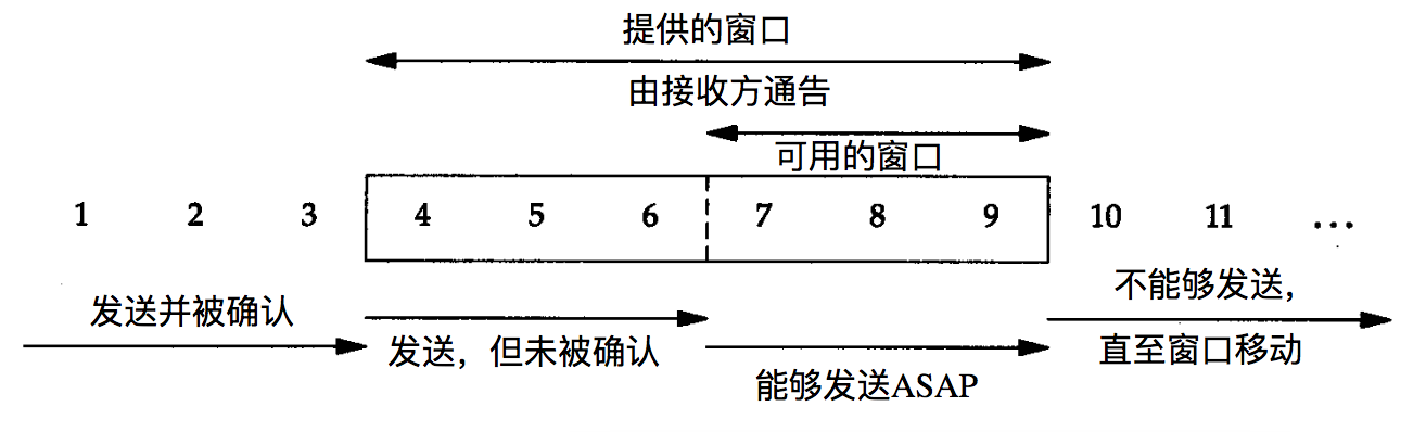 tcp sliding window